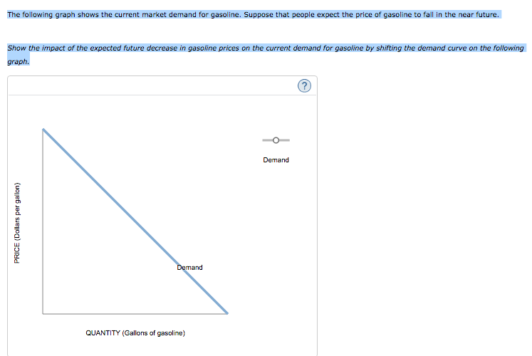 Solved 4. Demand shifters The following graph shows the