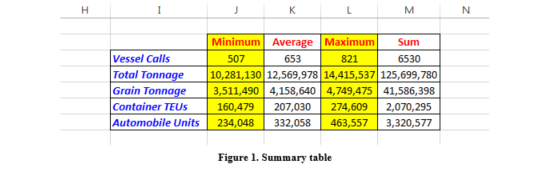 Manually create a data table exactly as shown in | Chegg.com