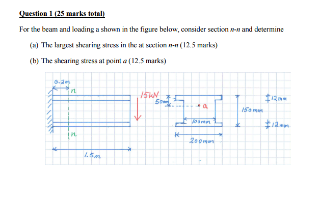 Solved For the beam and loading a shown in the figure below, | Chegg.com