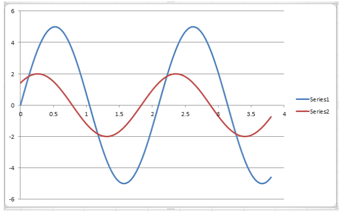 Solved 8. Determine the frequency and relative phase of the | Chegg.com