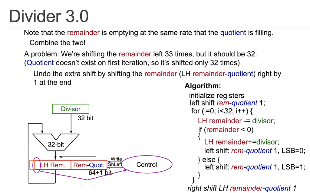 2. Divide the 4 bit unsigned number 1101 by 0011 to | Chegg.com