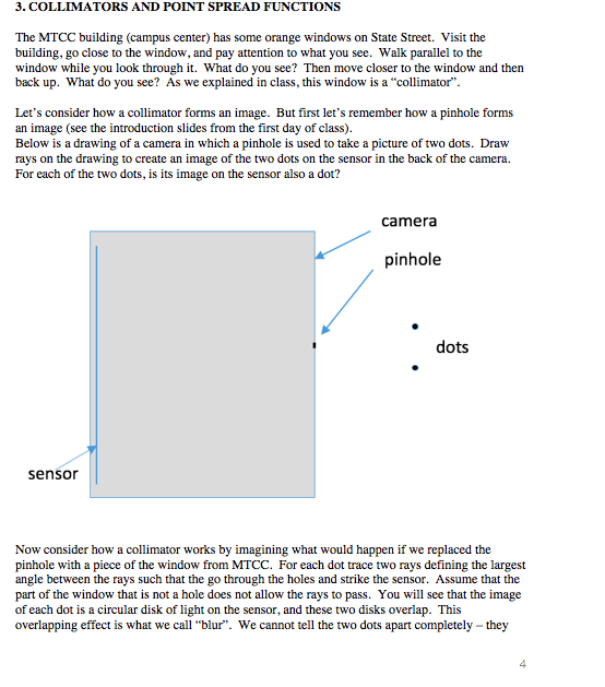 Solved 3. COLLIMATORS AND POINT SPREAD FUNCTIONS The MTCC | Chegg.com