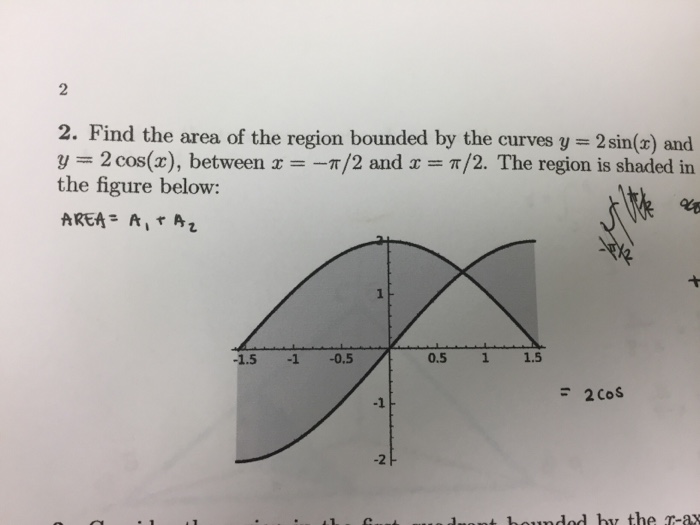 Solved 2. Find the area of the region bounded by the curves | Chegg.com