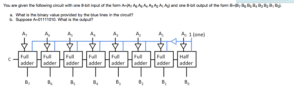 You are given the following circuit with one 8-bit | Chegg.com