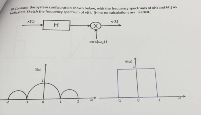 Solved Consider the system configuration shown below, with | Chegg.com