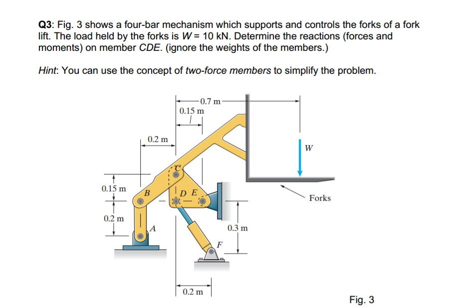 Solved Shows a fourbar mechanism which supports and