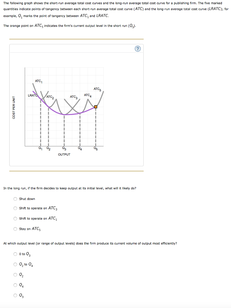 Solved The Following Graph Shows The Short run Average Total Chegg solved-the-following-graph-shows-the-short-run-average-total-chegg