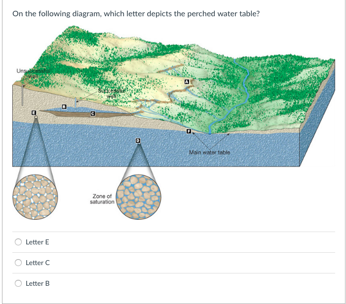 Solved Calculate the stream gradient for the following | Chegg.com