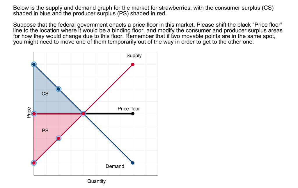 each supply and demand value is 1 in the assignment problem