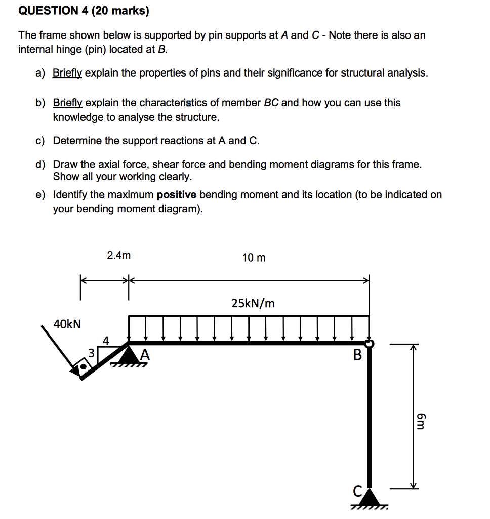 Solved QUESTION 4 (20 marks) The frame shown below is | Chegg.com