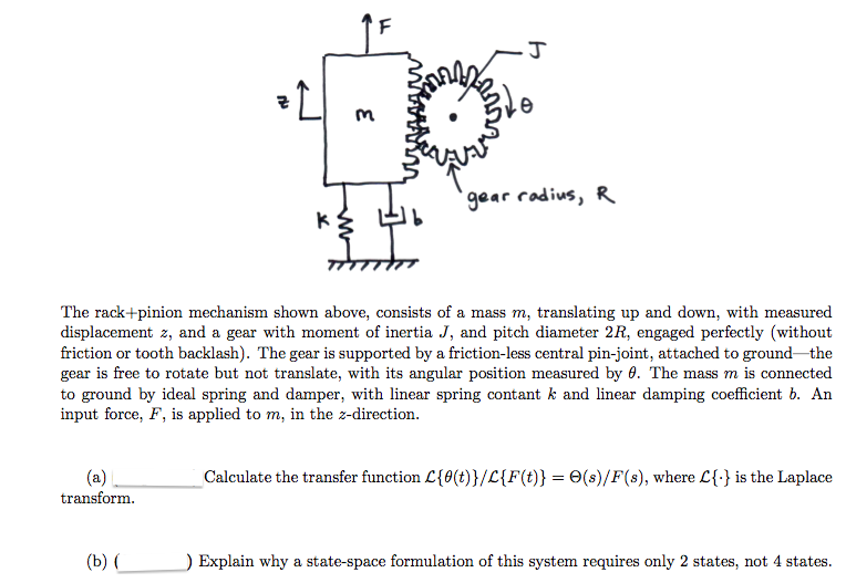Solved The rack+pinion mechanism shown above, consists of a
