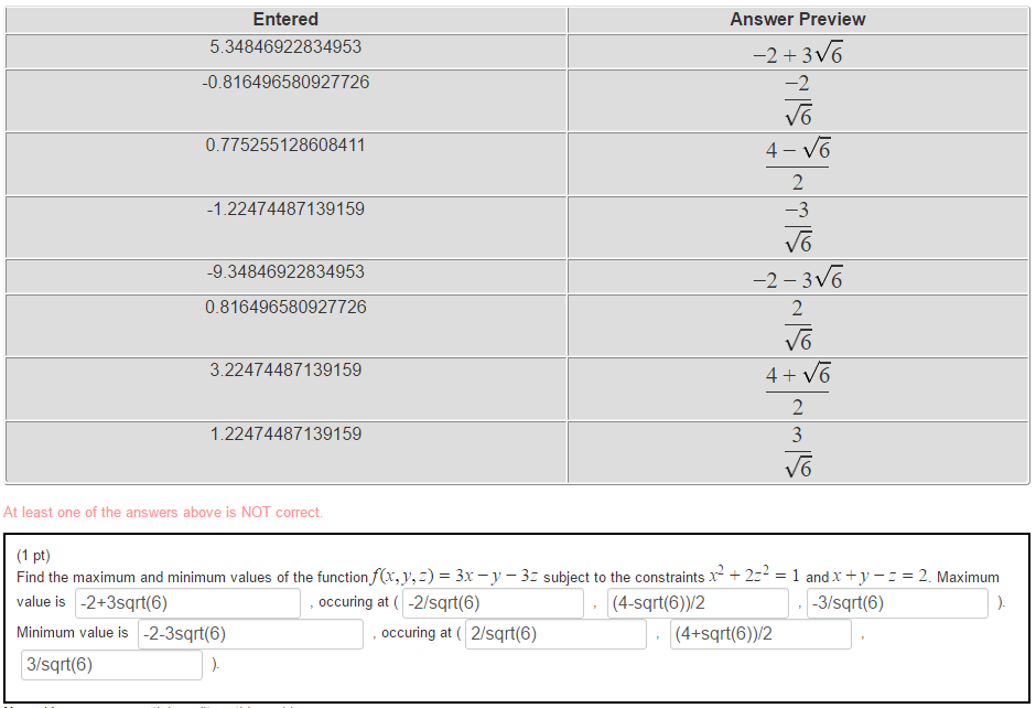 Solved Find the maximum and minimum values of the function