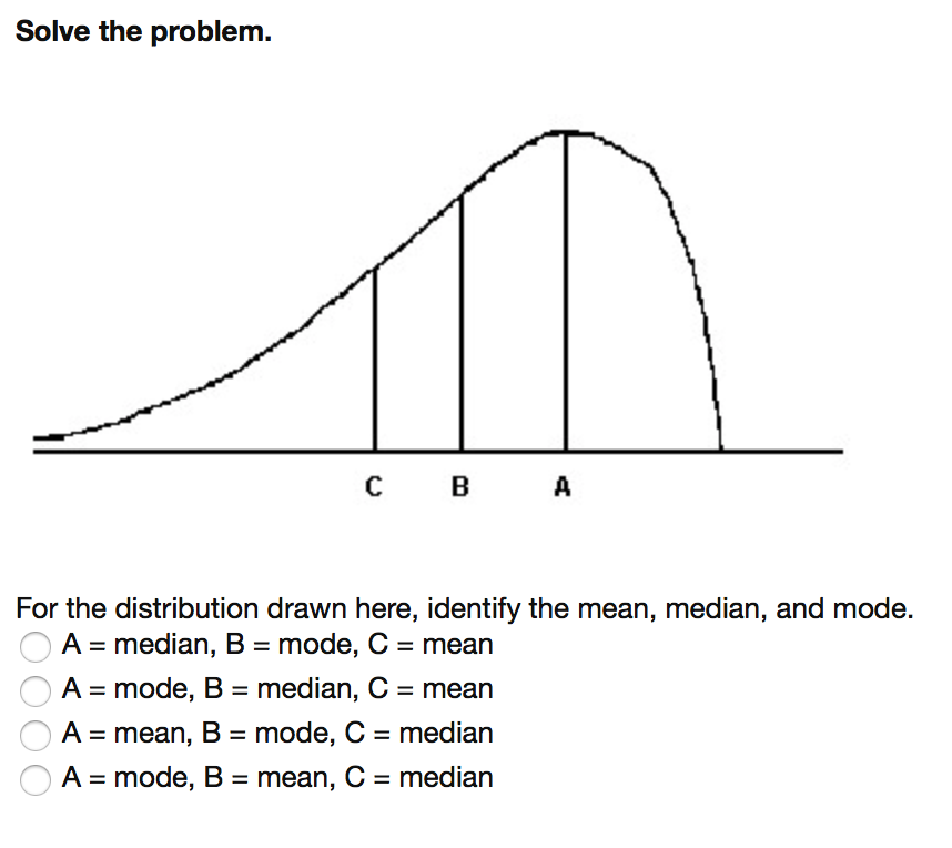 Solved: Solve The Problem. For The Distribution Drawn Here... | Chegg.com