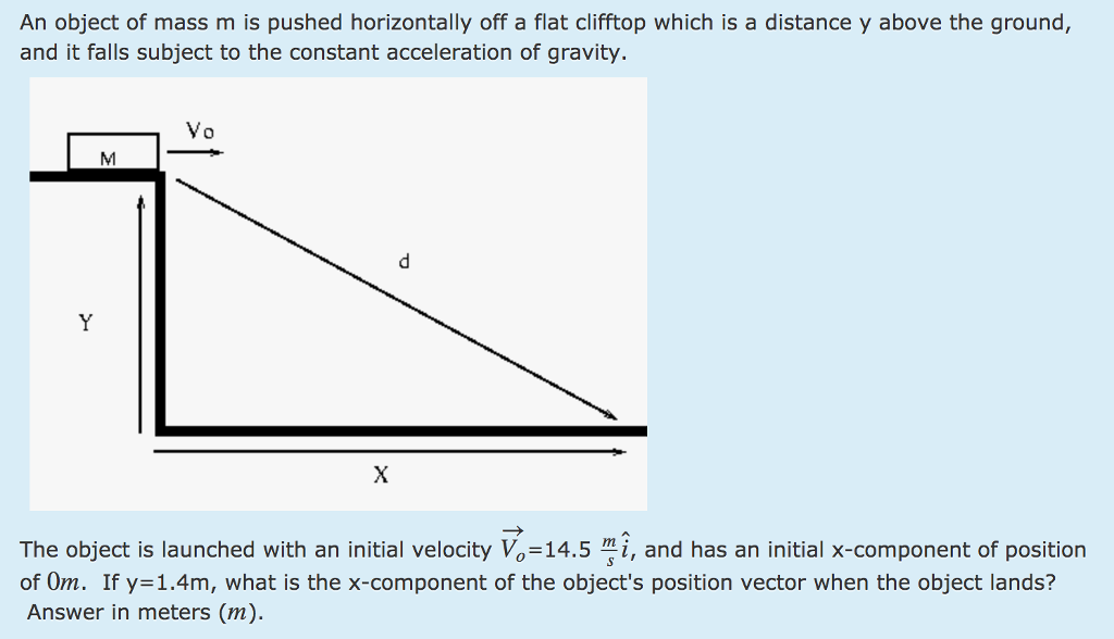 Solved An Object Of Mass M Is Pushed Horizontally Off A Flat | Chegg.com