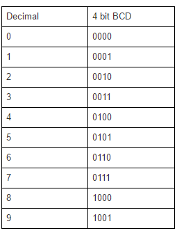 Problem: Draft the arithmetic statement (in Dataflow | Chegg.com