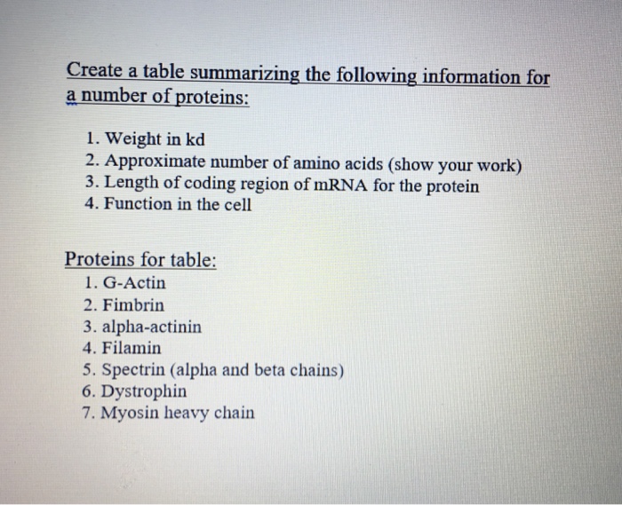 Solved Weight in kd Approximate number of amino acids (show