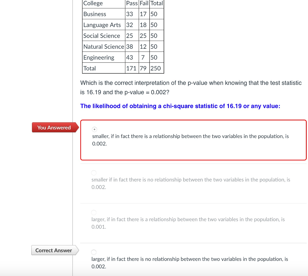 Solved College Pass Fail Total 33 17 50 Business Language | Chegg.com