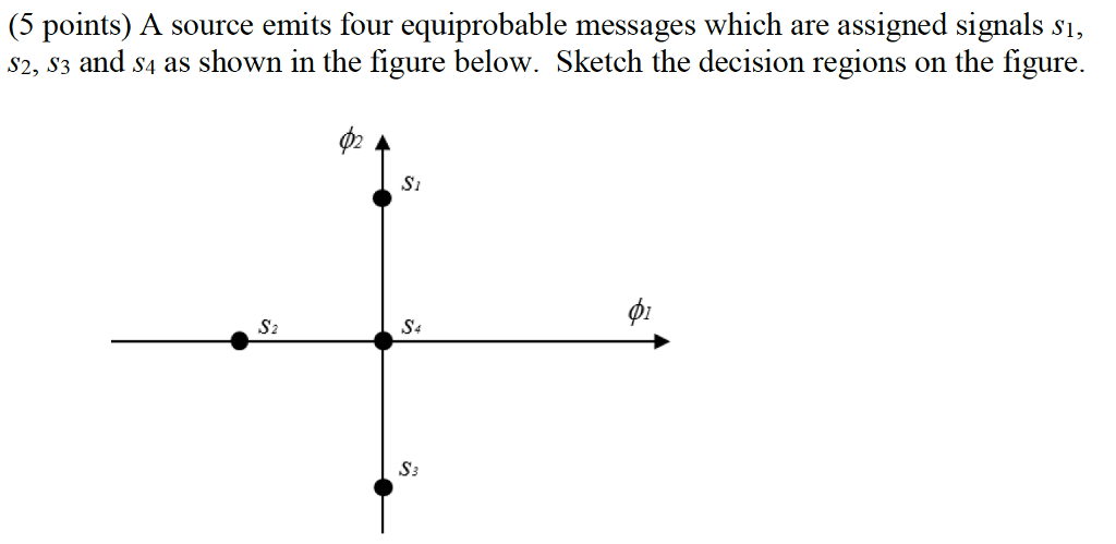 Solved A source emits four equiprobable messages which are | Chegg.com