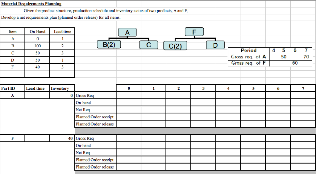 Solved Material Requirements Plannin Given the product | Chegg.com