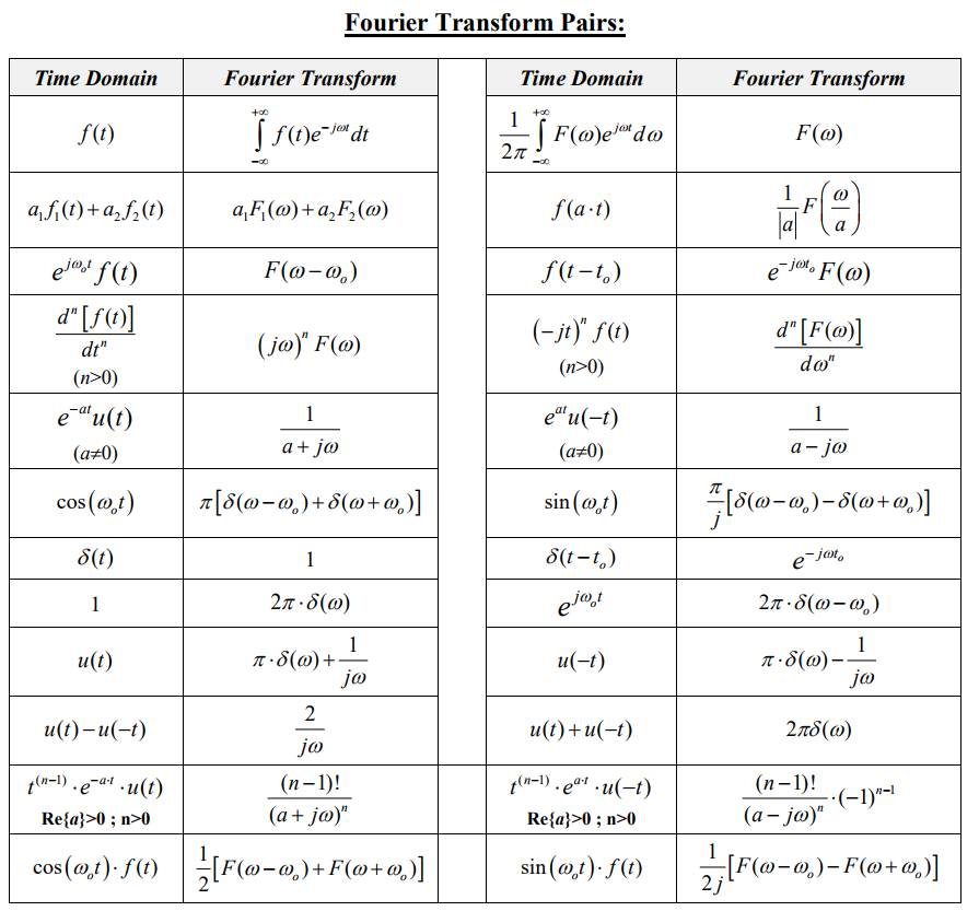 Solved Using the Fourier transform method, find the current | Chegg.com