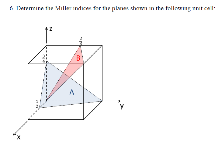 Solved 6. Determine the Miller indices for the planes shown | Chegg.com