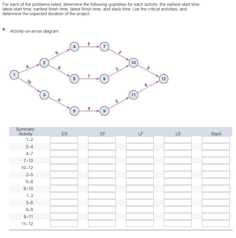 Solved For each of the problems listed, determine the | Chegg.com