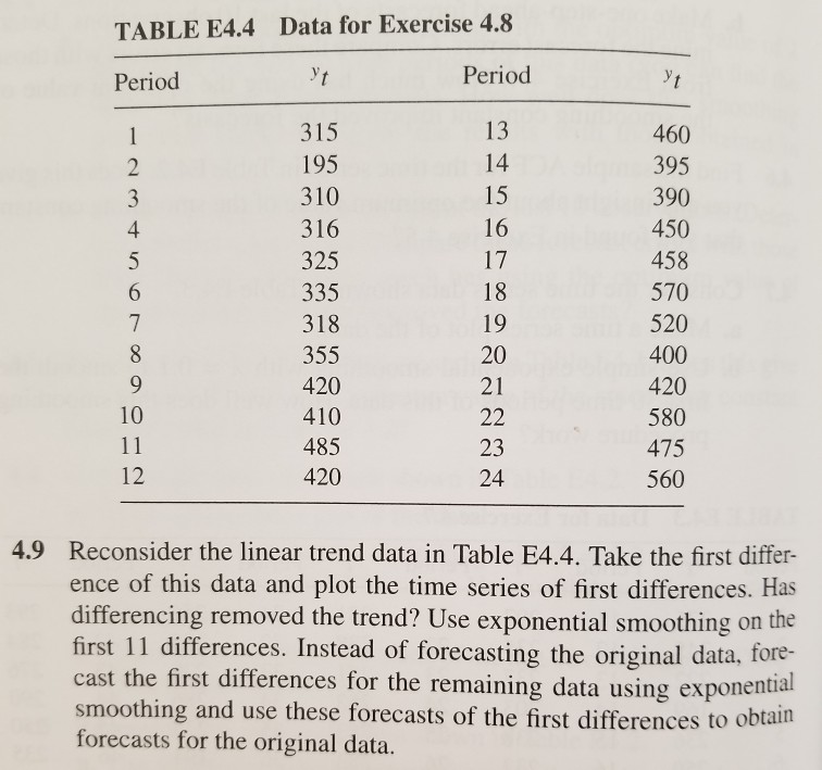 Solved TABLE E4.4 Data for Exercise 4 Period Period 195 310 | Chegg.com