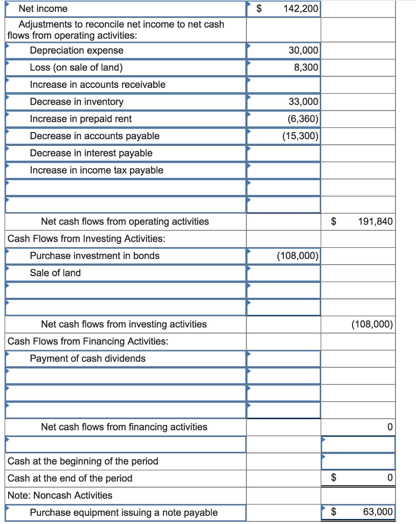 Solved Problem 11-4A Prepare a statement of cash flows - | Chegg.com