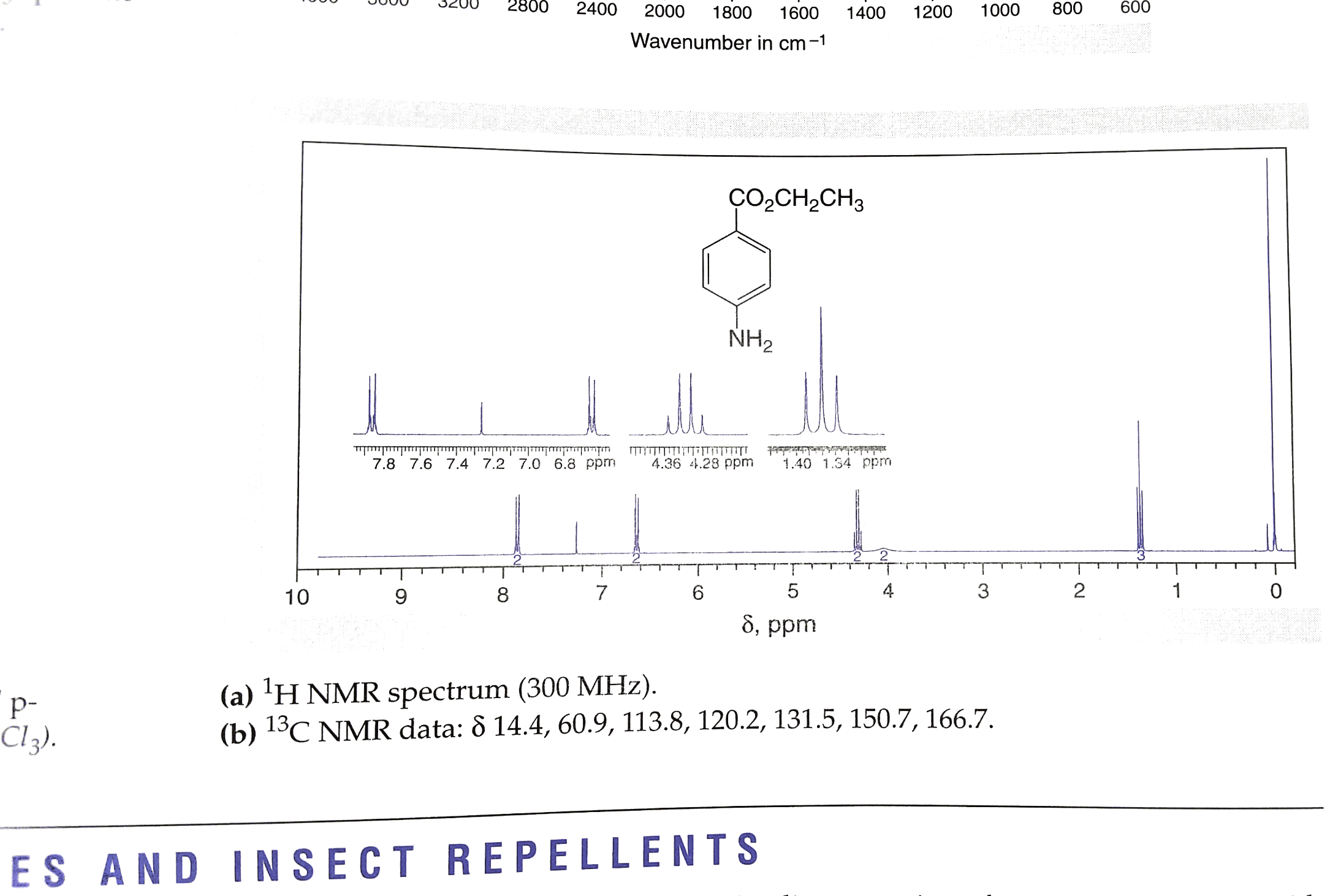 Solved The 1h Nmr Spectrum Of Benzocaine Is Shown 