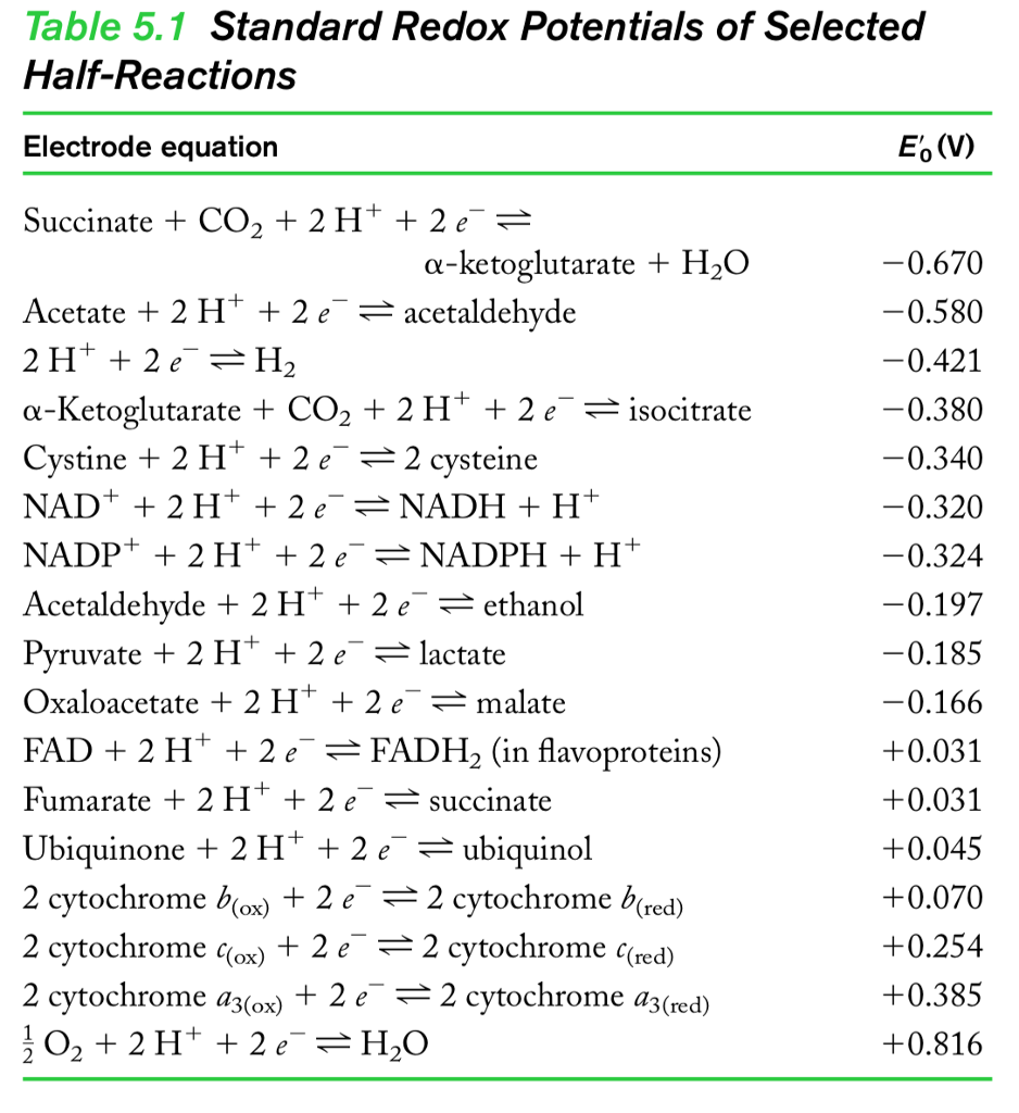 Solved Table 5.1Standard Redox Potentials of Selected