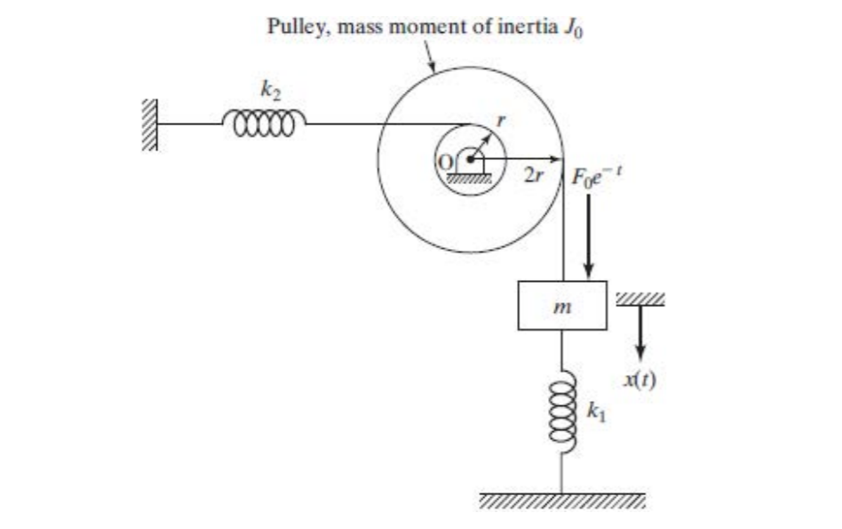 Solved Derive the equation of motion and the natural | Chegg.com