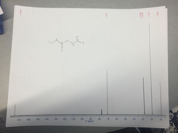 Solved Can someone help me match the protons, carbons, DEPT | Chegg.com