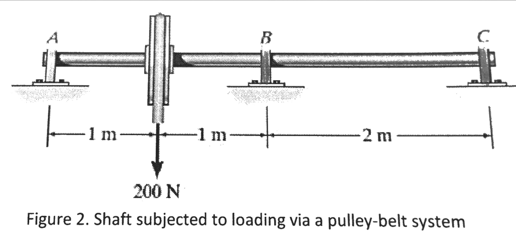 Solved The shaft shown in figure 2 has a diameter of 2cm and | Chegg.com