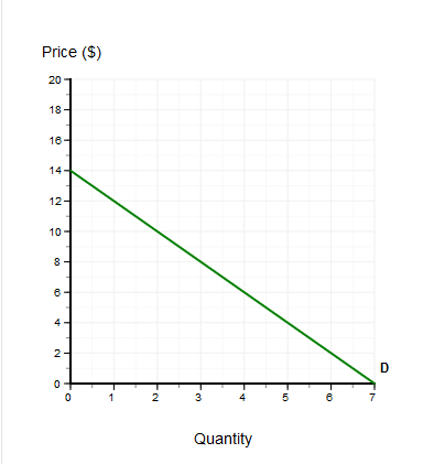 Solved Instructions: All dollar responses should be entered | Chegg.com