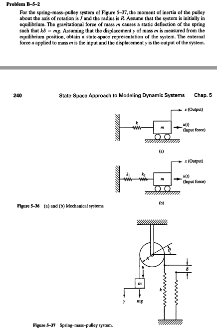 Solved Problem B-5-2 For the spring-mass-pulley system of | Chegg.com ...