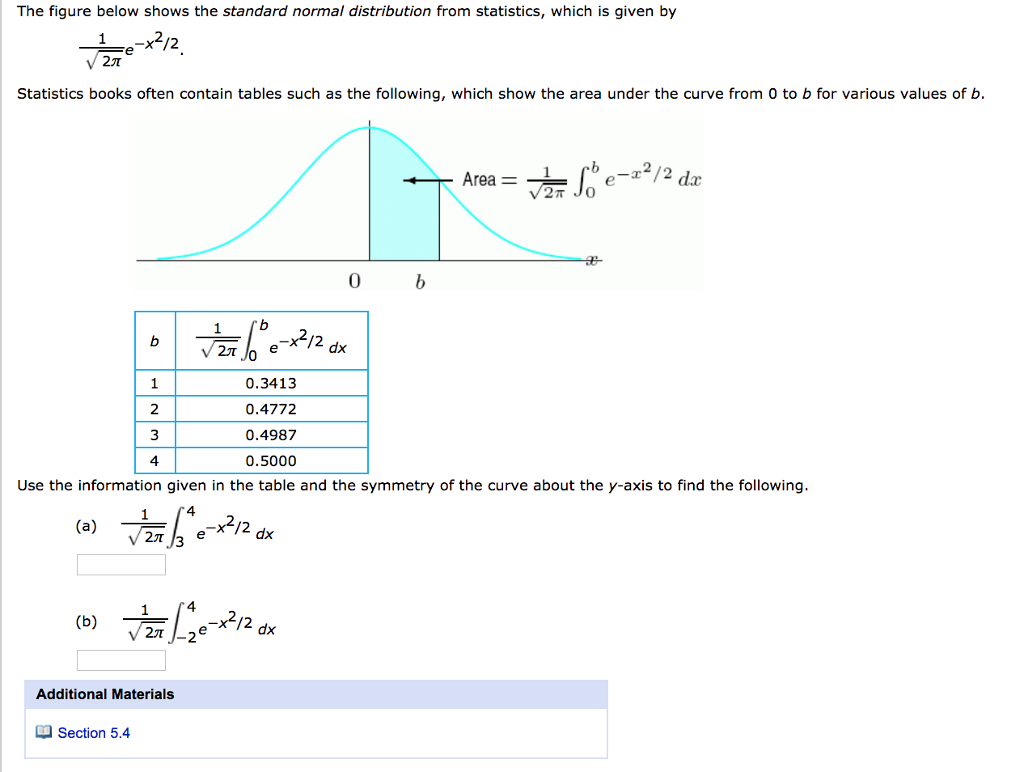 Solved The figure below shows the standard normal | Chegg.com