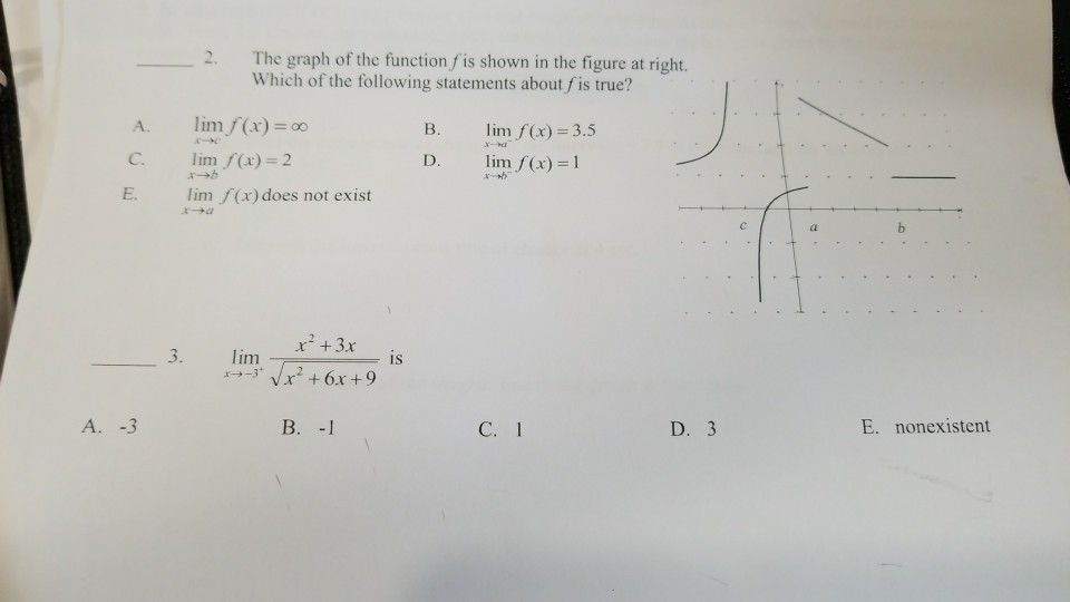 Solved The graph of the function f is shown in the figure at | Chegg.com
