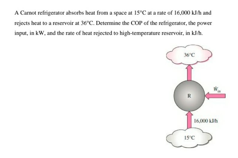 Solved A Carnot refrigerator absorbs heat from a space at