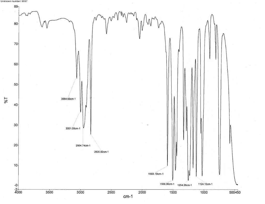 Solved Look at this IR graph and out of the list of the | Chegg.com