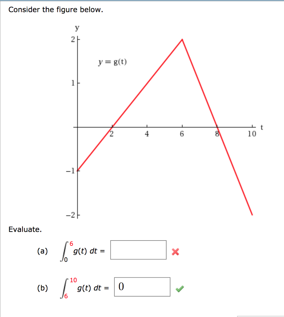 Solved Consider the figure below 2 y g(t) 2 4 10 -2 | Chegg.com