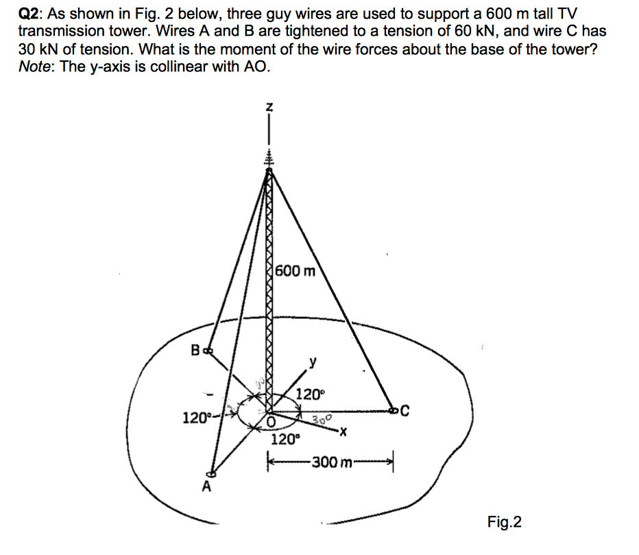 Solved As shown in Fig. 2 below, three guy wires are used to