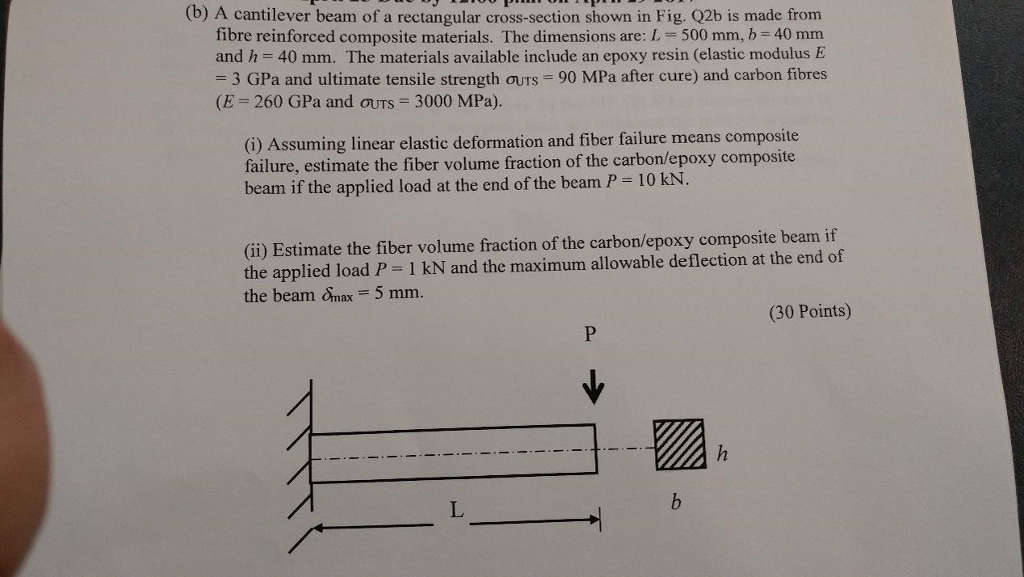 Solved (b) A cantilever beam of a rectangular cross-section | Chegg.com