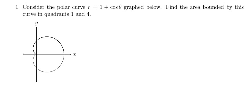 Solved Consider the polar curve r = 1 + cos theta graphed | Chegg.com