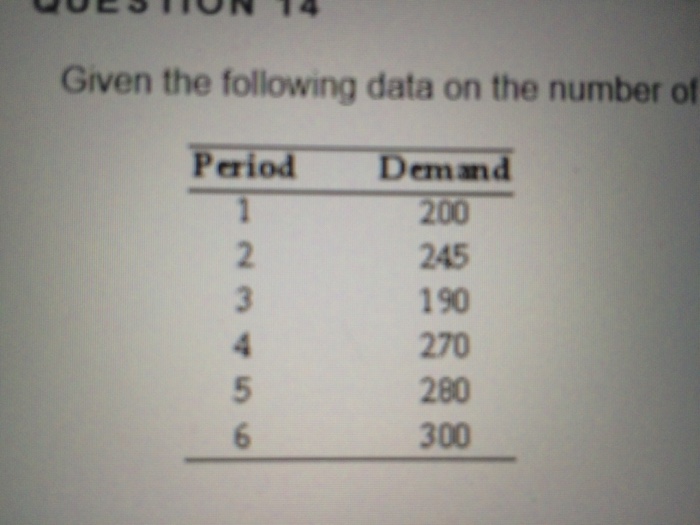 Solved If the forecast for period 5 is equal to 275, use | Chegg.com