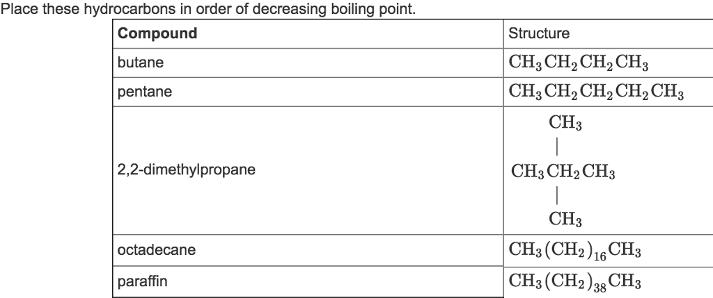 Solved Place these hydrocarbons in order of decreasing | Chegg.com