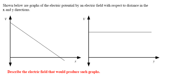 Solved Shown below are graphs of the electric potential by | Chegg.com