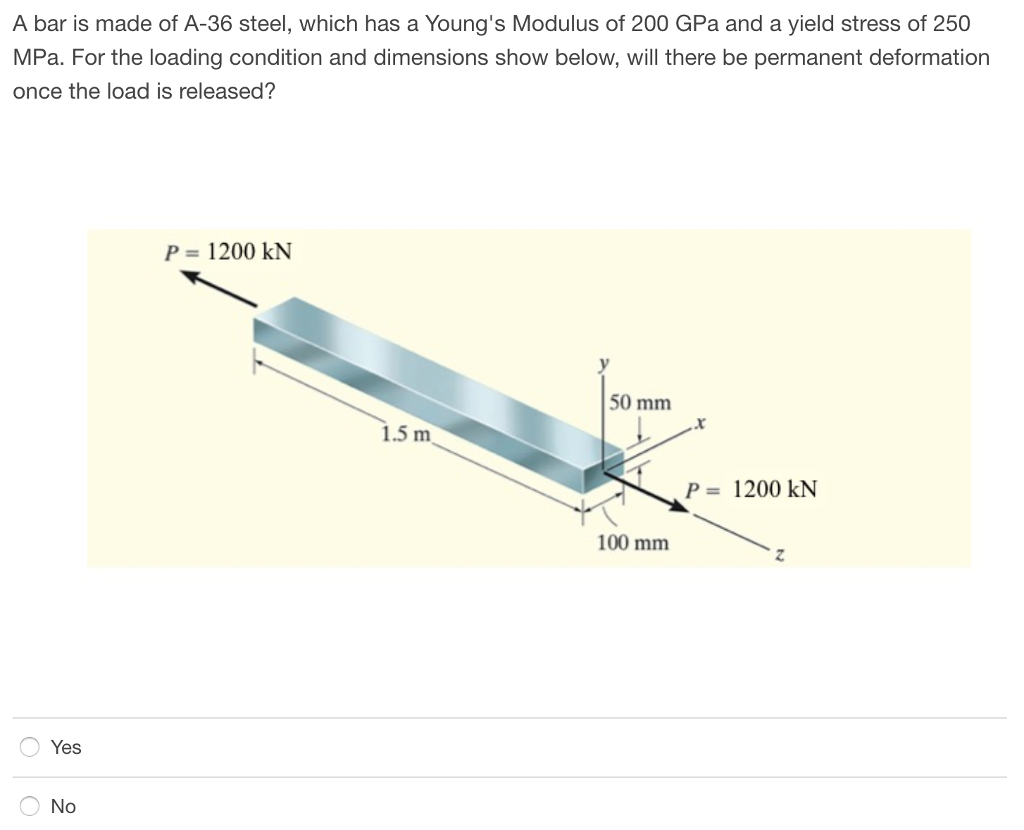 Solved A bar is made of A-36 steel, which has a Young's | Chegg.com
