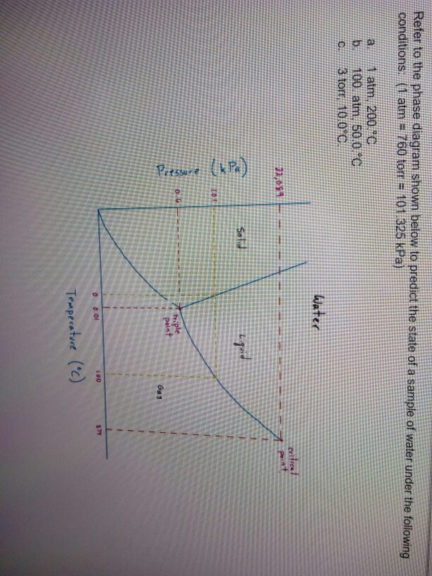Solved Refer to the phase diagram shown below to predict the | Chegg.com