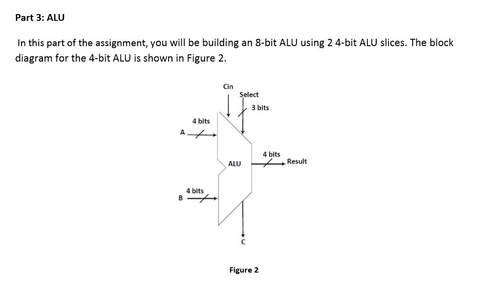 Arithmetic Logic Unit Design Part 1 Objective: In | Chegg.com