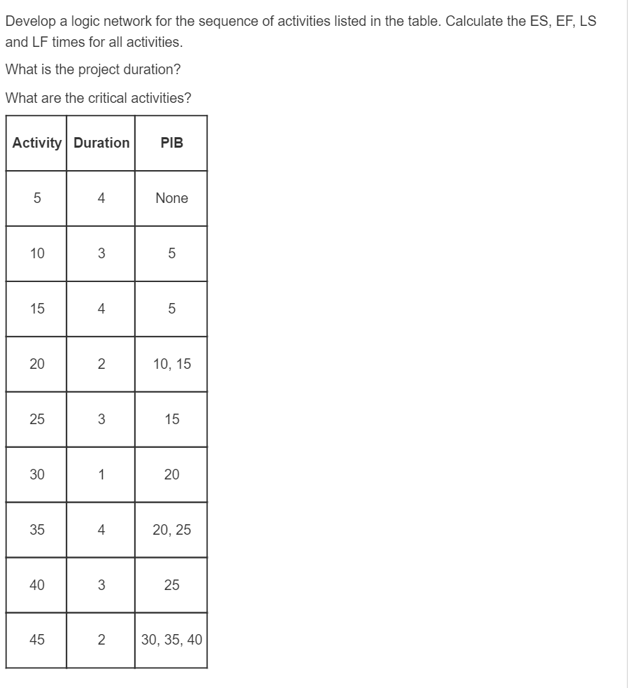 Solved Develop a logic network for the sequence of | Chegg.com